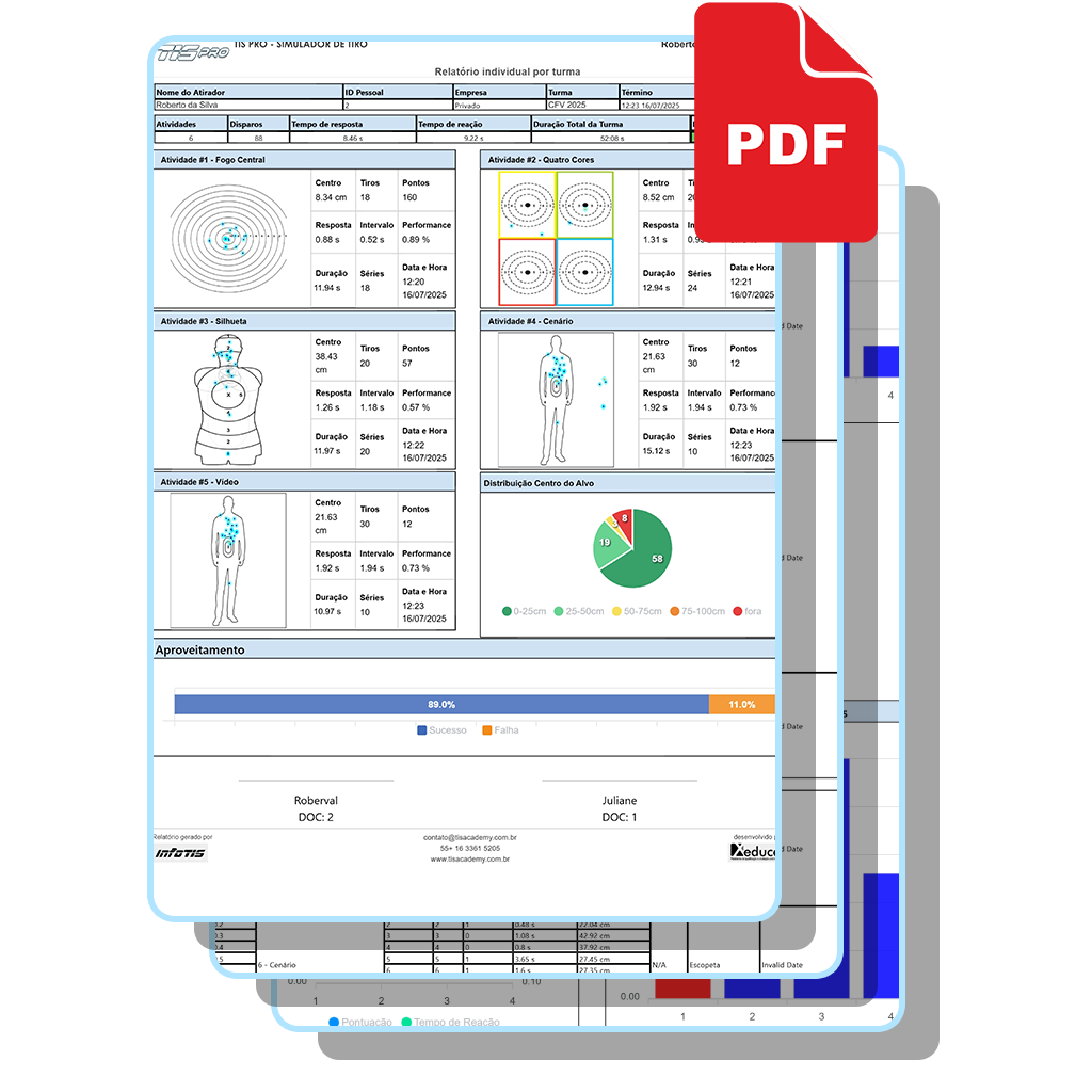Exemplo de Relatório do Simulador TISPro